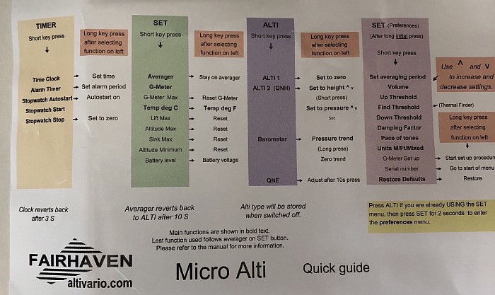 Micro AltiVario quick menu guide