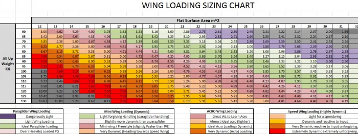 A good guide for normal certified paragliders only.