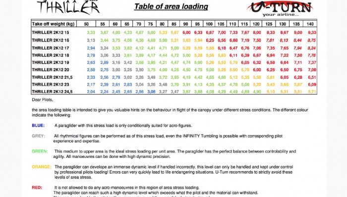 Graphic U-Turn: Use this as a guide for uncertified, Acro / Freestyle / Mini-wings. Although not all completely up to date.  