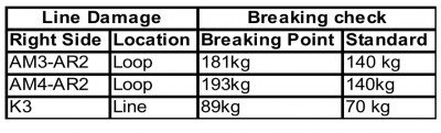 Sample: BRAKING PIONT TEST passed. 